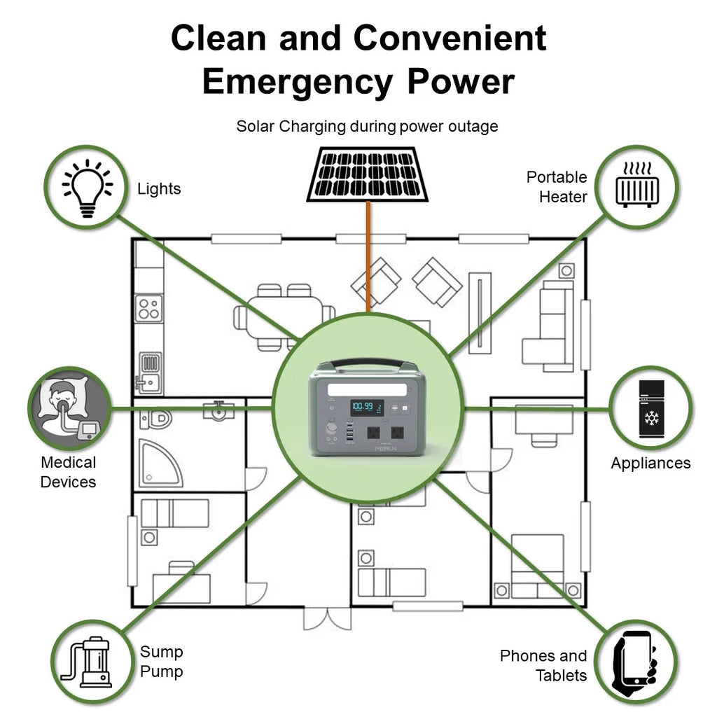1200 Peak Starting Watts 600W Continuous Portable Power Station I809
