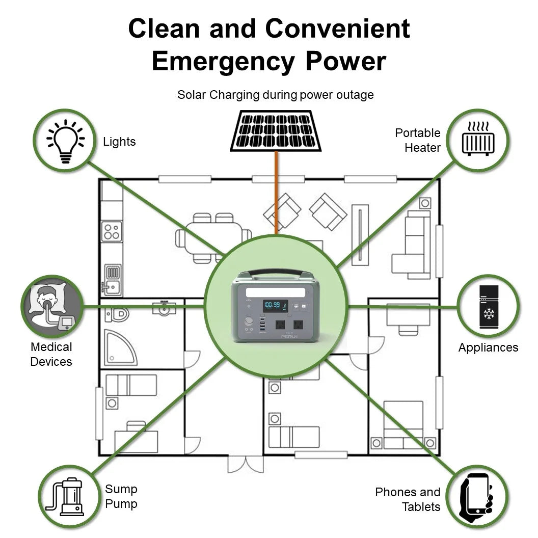 1200 Peak Starting Watts 600W Continuous Portable Power Station I809