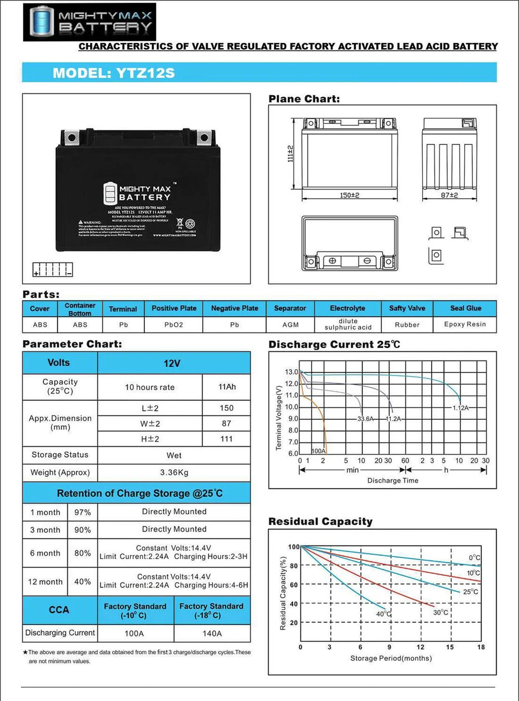 12V 11Ah Battery W72728