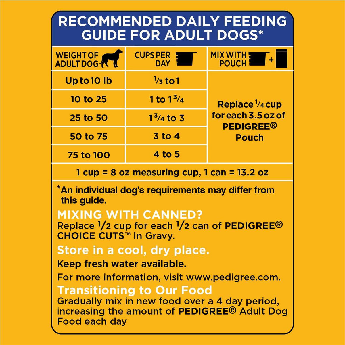 Adult Dry Dog Food G403