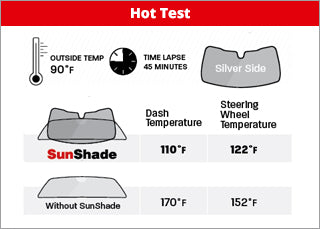 Front Windshield Sunshade for Tesla Model 3 W20477