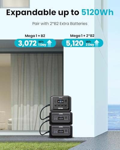 Portable Power Station 2000W (4500W Peak), 1024Wh LiFePO4 Battery Generator B3735