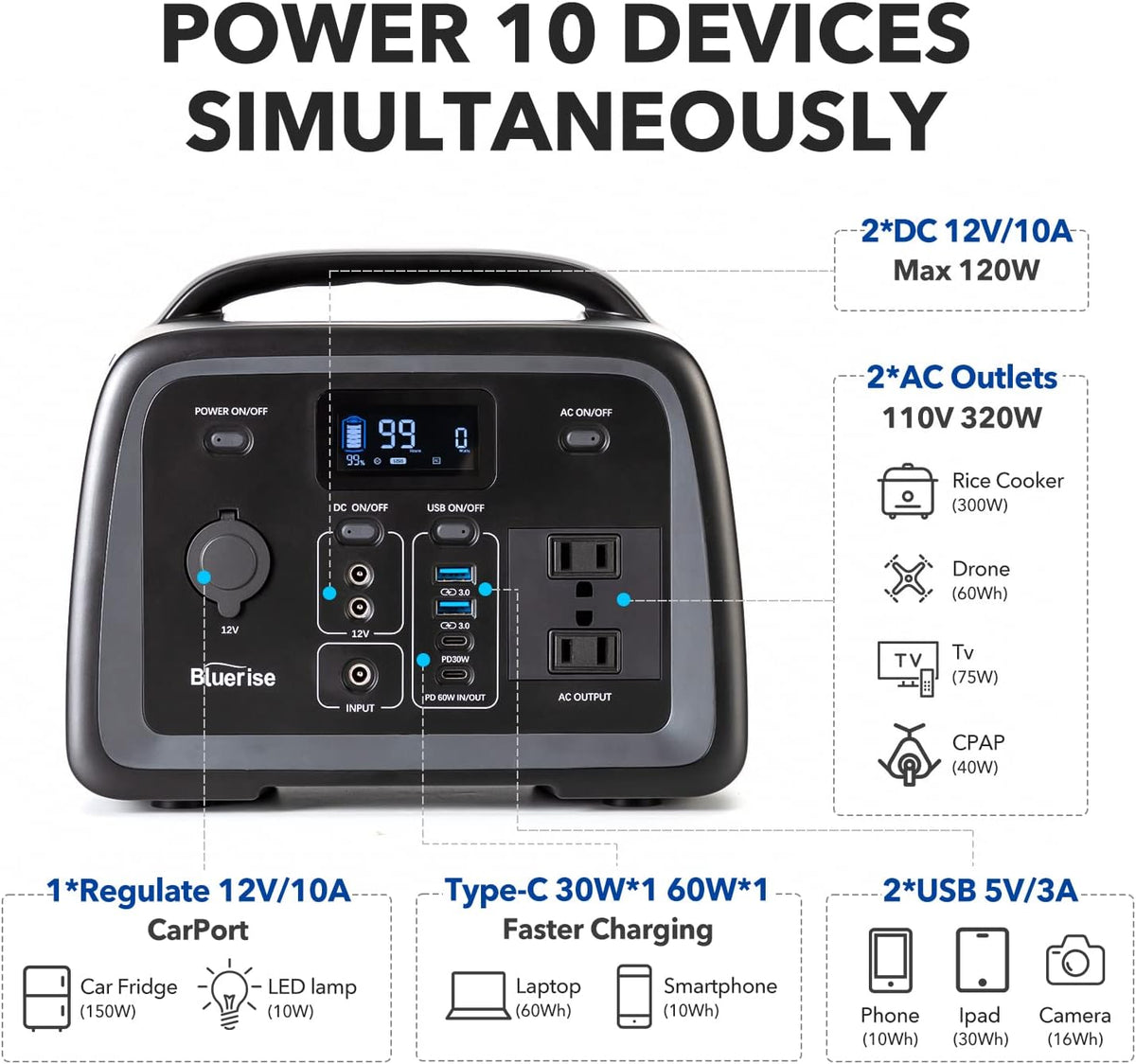 Portable Power Station 320Wh LiFePO4 with 2 AC Outlet 110V/300W Pure Sine Wave Solar Generator C7354