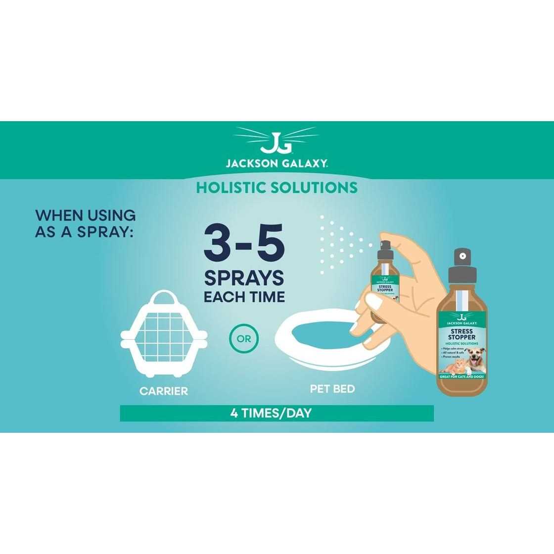 Pet Solution E904048