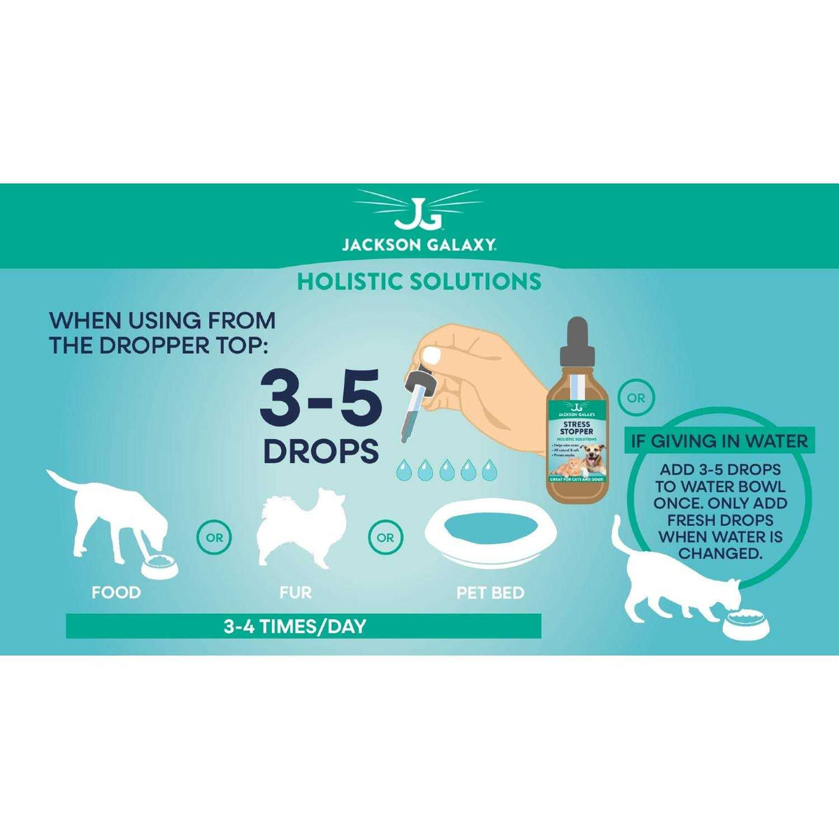 Pet Solution E904048