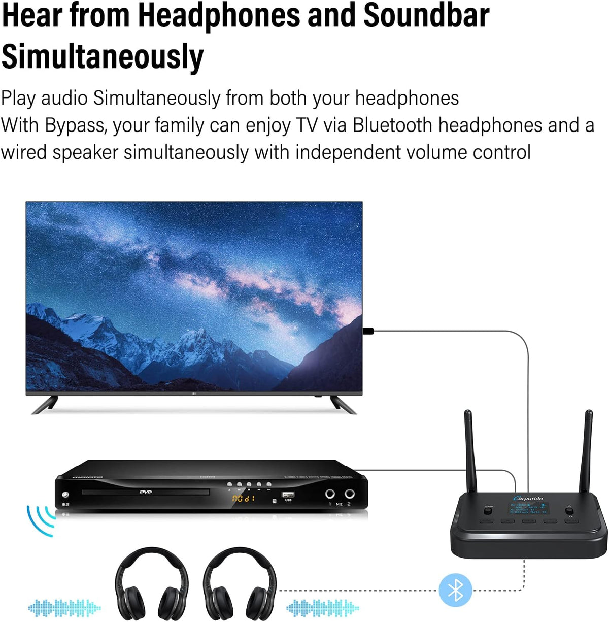 Bluetooth 5.0 Audio Adapter with Screen, Optical RCA AUX Coaxial M4397