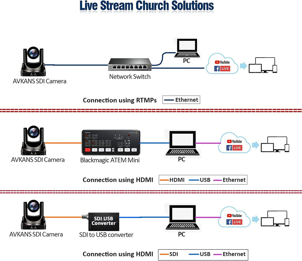 20X PTZ Camera with HDMI/3G-SDI/IP Outputs F301679