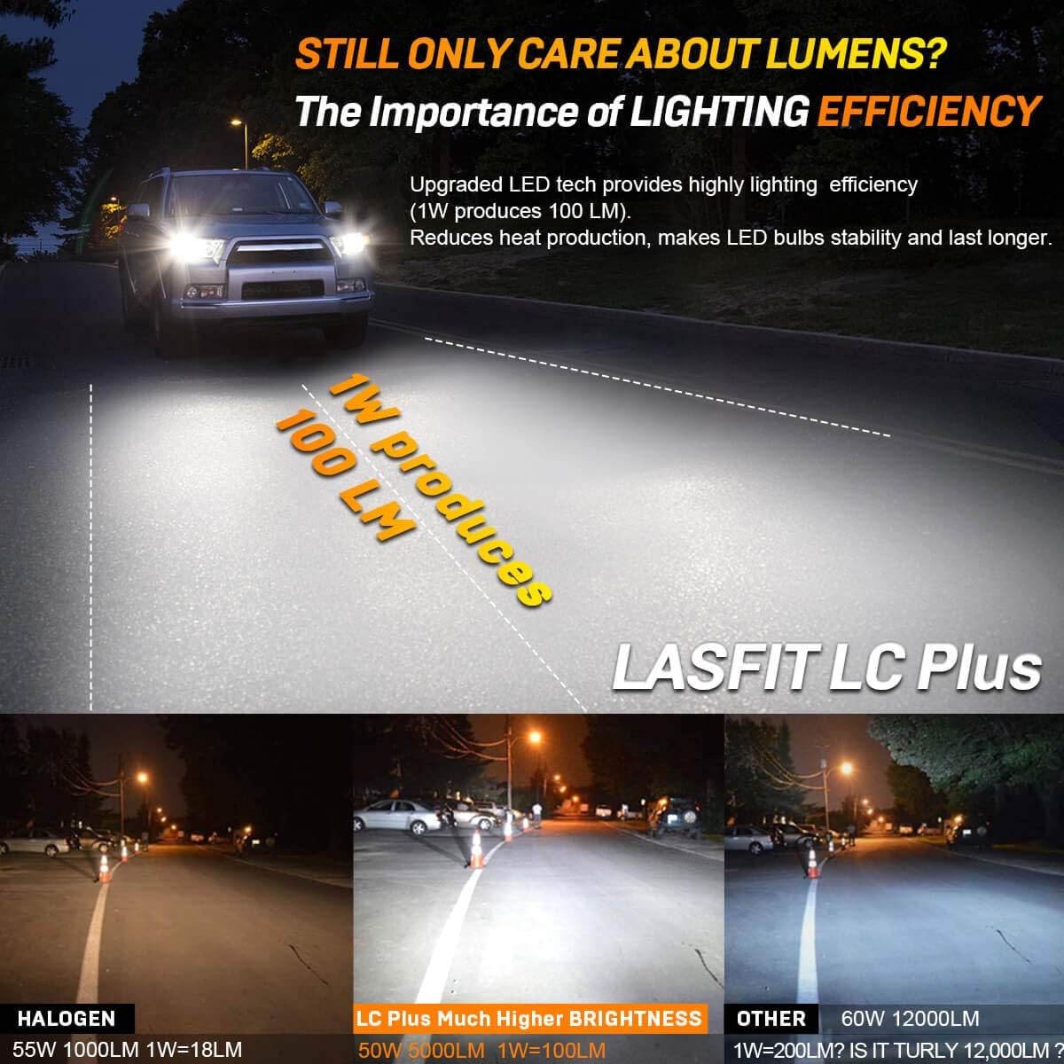 LED Bulbs Combo 6000K Cool White, Pack of 4 Pack of 2 F6425
