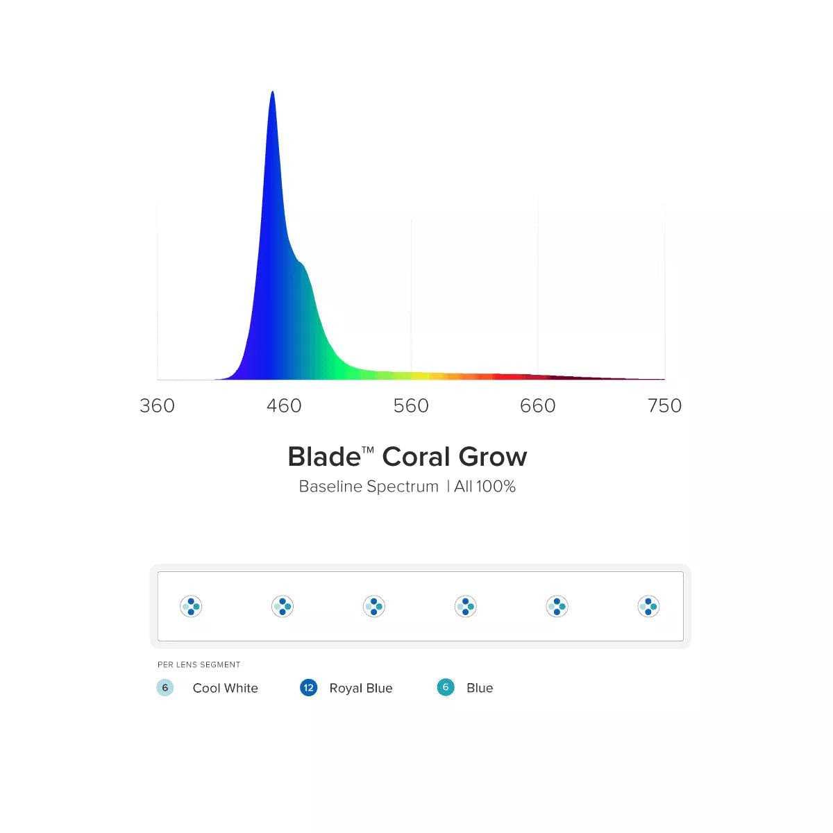 Smart LED Strip Coral Grow U86144