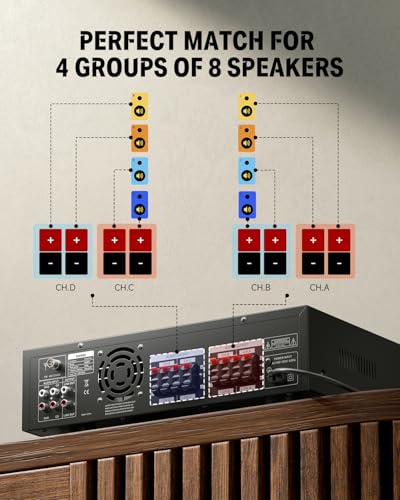 Bluetooth 5.0 Stereo Audio Amplifier Receiver, 4 Channel 440W Peak Power E659