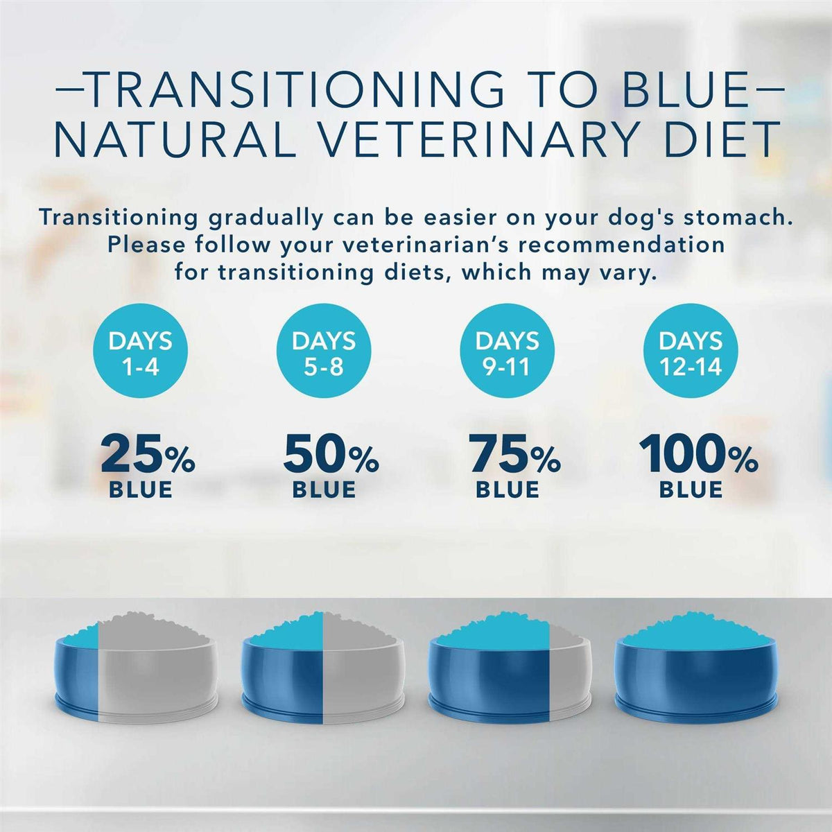 Natural Veterinary Diet KS Kidney Support Dry Dog Food U92754