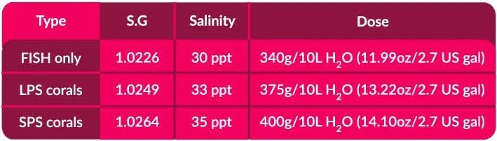 Probiotic Reef Salt 22kg Bucket J75388