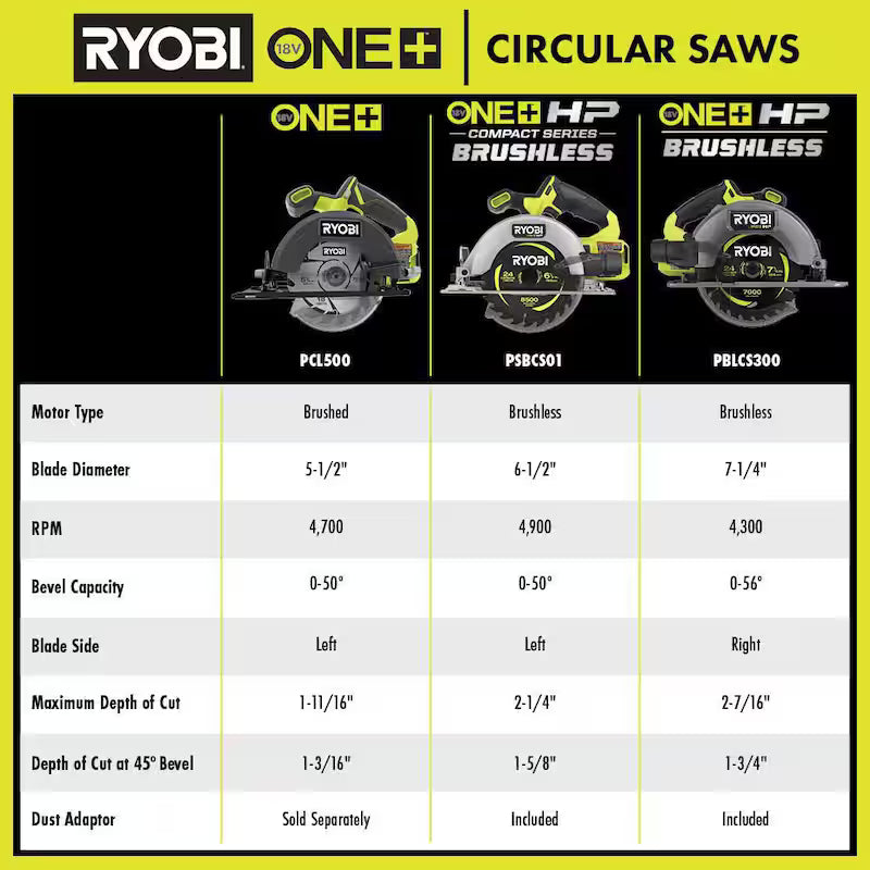 18V Brushless Cordless Compact 6-1/2 in. Circular Saw V1839
