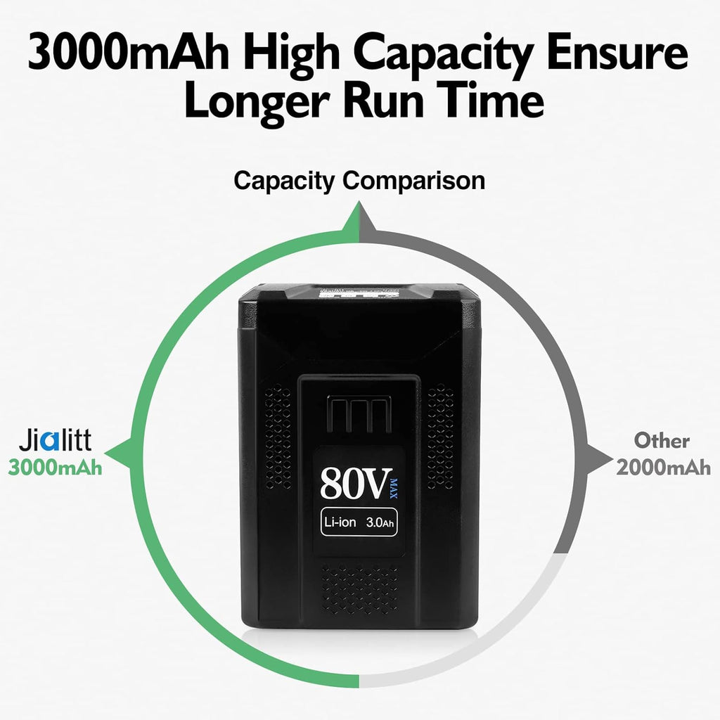 80V 3.0Ah Lithium Ion Replacement Battery K13045