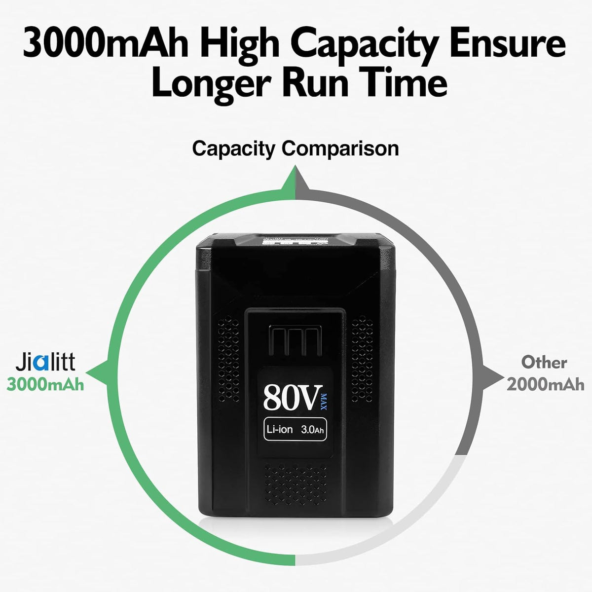 80V 3.0Ah Lithium Ion Replacement Battery K13045