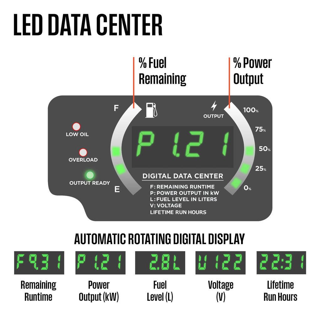 2800 Peak Watt Portable Gas Inverter Generator D5120
