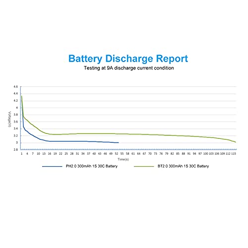 300mAh 1S Battery 3.8V 30C/60C Lipo with 1.0mm Banana Connector L1679