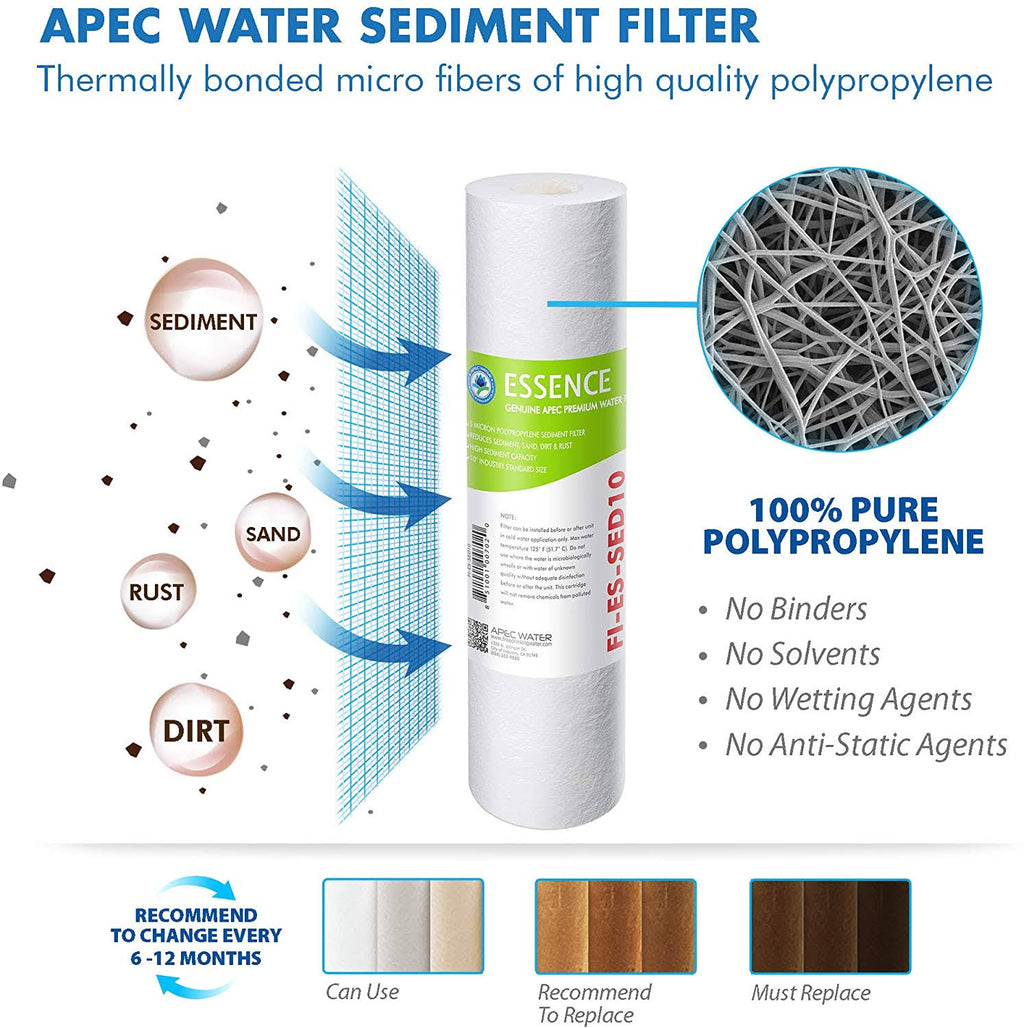 50 GPD High Capacity Complete Replacement Set for Reverse Osmosis Water Filter System D764