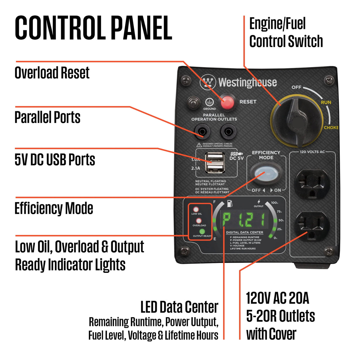 2800 Peak Watt Portable Gas Inverter Generator D5120