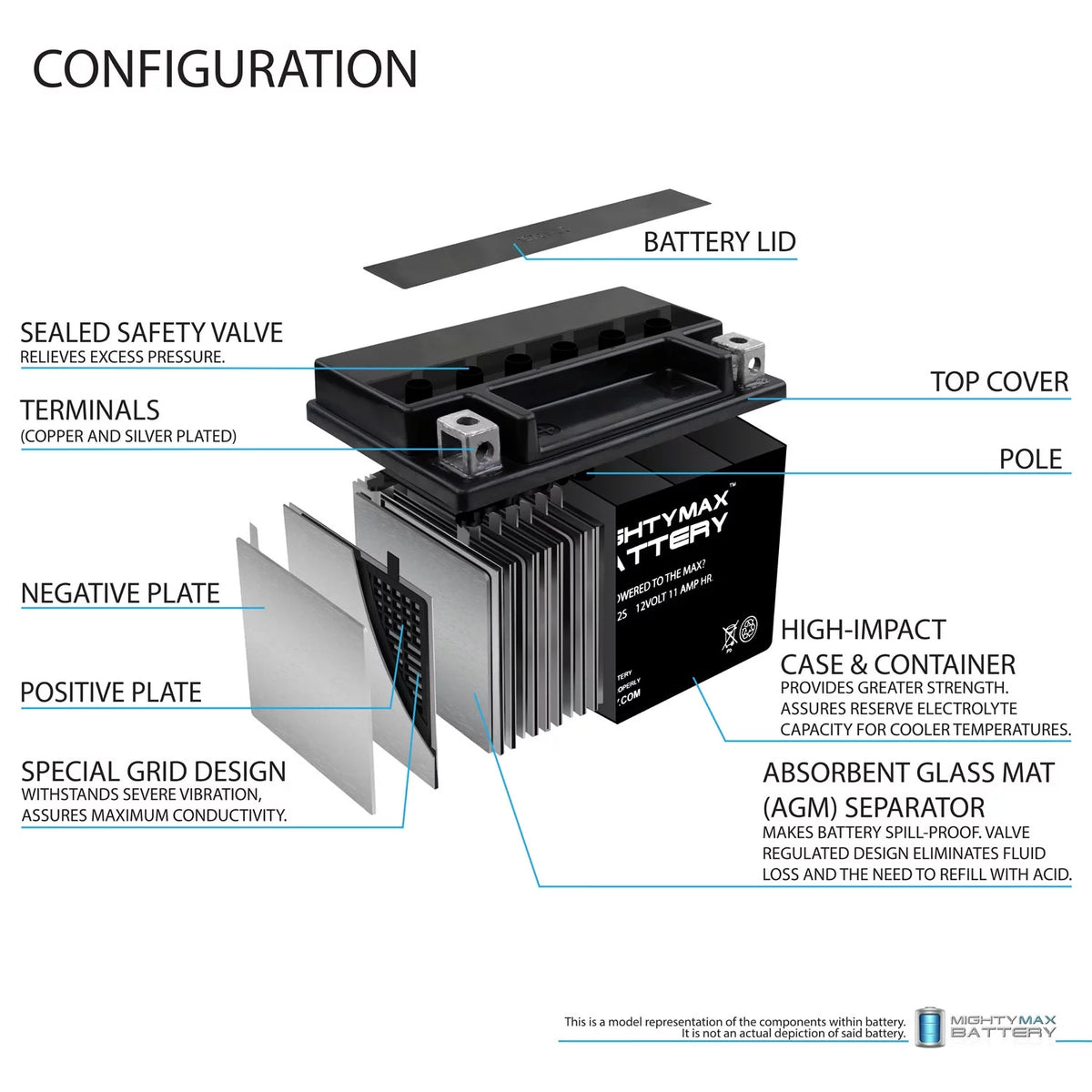 12V 11Ah Battery W72728