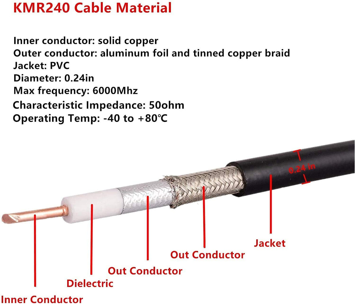 25ft N Male to N Female Coax Extension Cable, 50 ohm Low Loss T58798