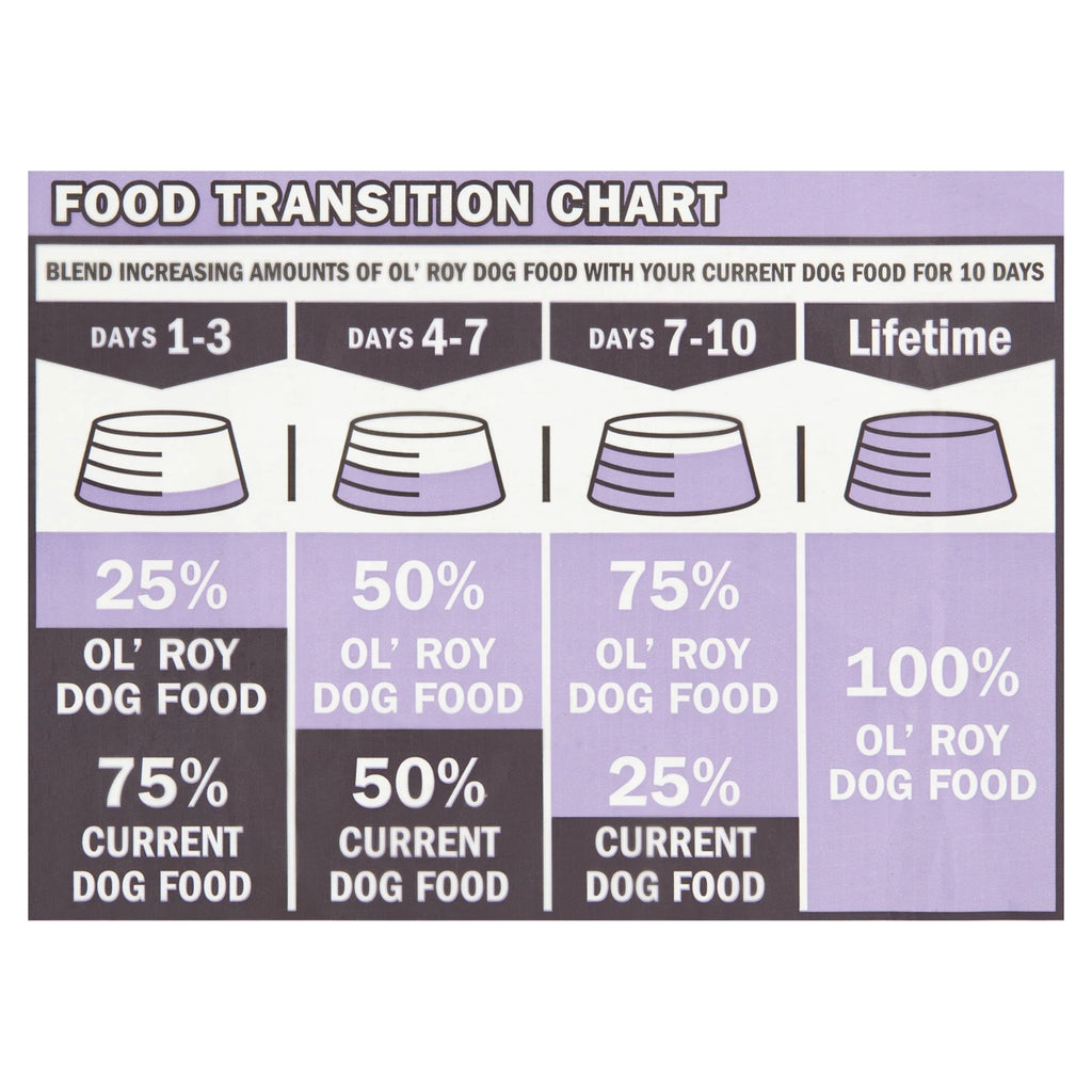 Dry Dog Food, 46 lbs N619