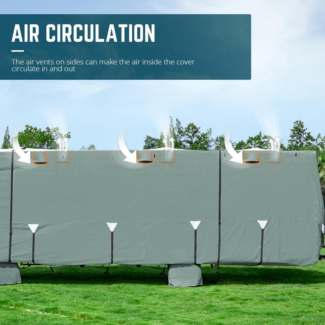 RV Cover, Extra-Thick 5 Layers Anti-UV Top Panel, Fits 26'-29' Motorhome, with 2Pcs Extra Straps & 4 Tire Covers X952