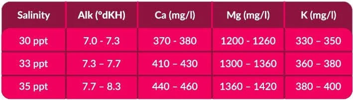 Probiotic Reef Salt 22kg Bucket J75388