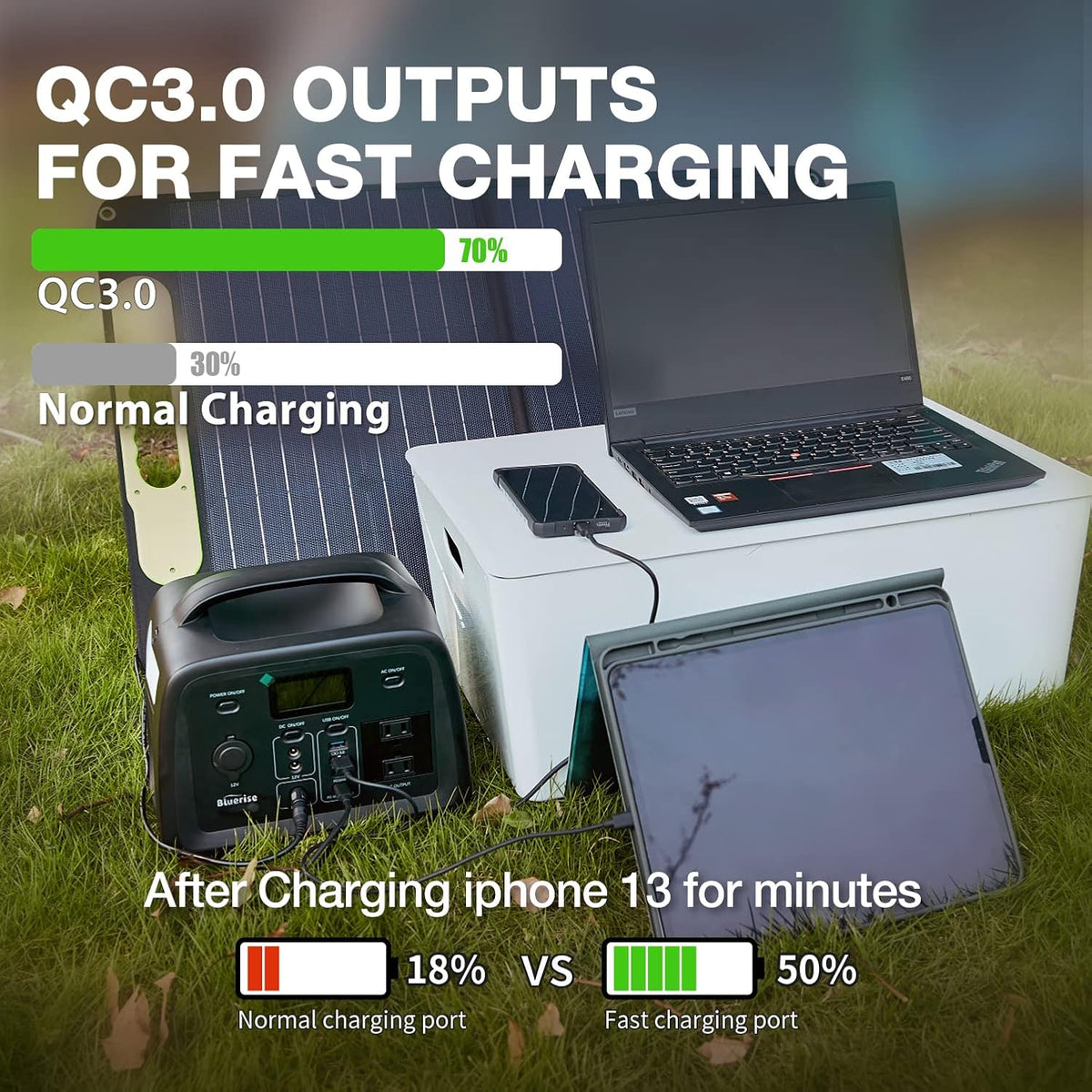 Portable Power Station 320Wh LiFePO4 with 2 AC Outlet 110V/300W Pure Sine Wave Solar Generator C7354