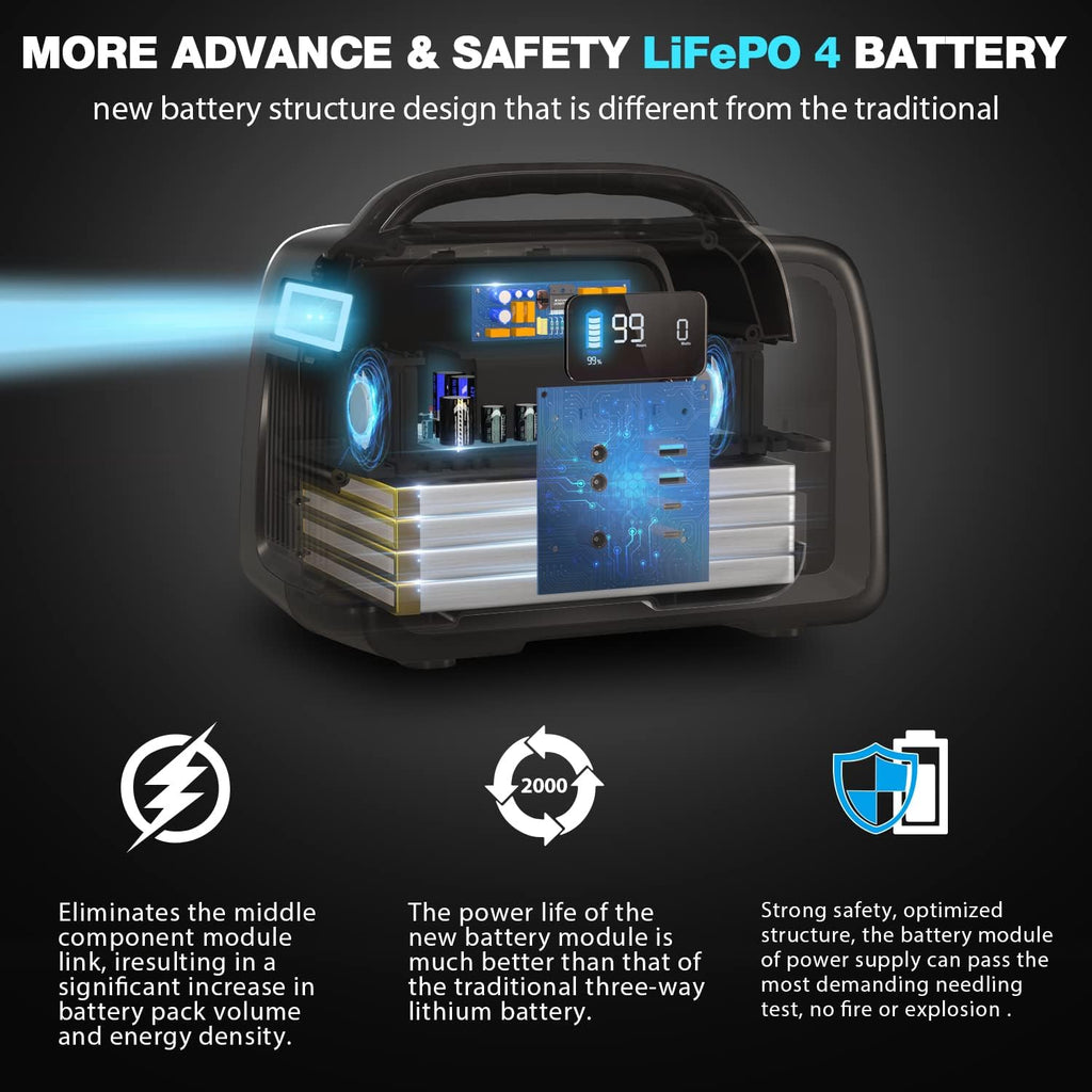 Portable Power Station 320Wh LiFePO4 with 2 AC Outlet 110V/300W Pure Sine Wave Solar Generator C7354